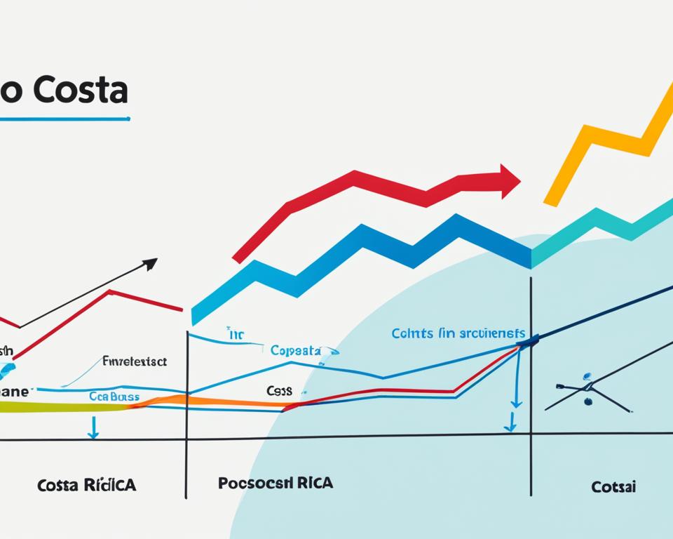 business financing strategies costa rica